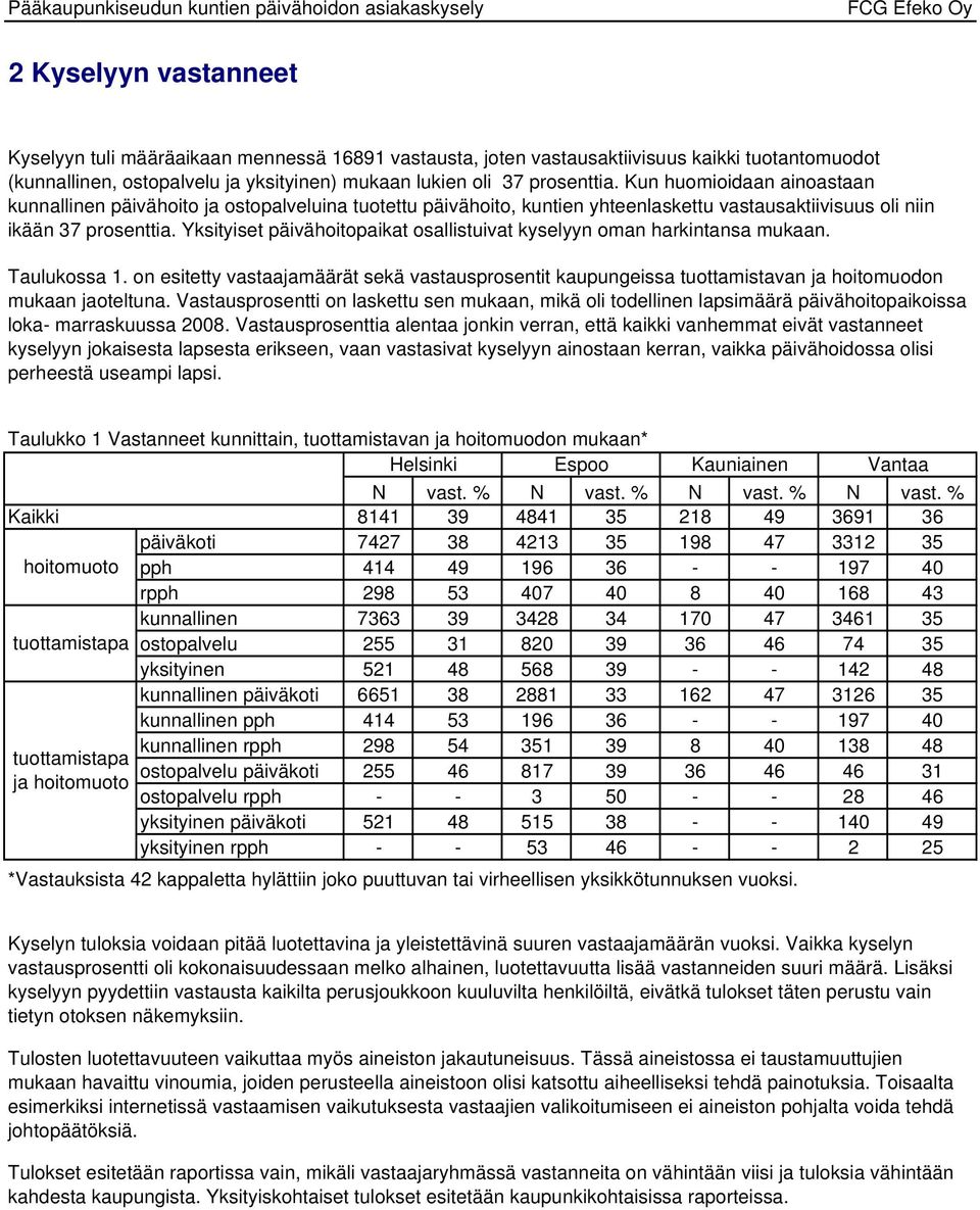 Kun huomioidaan ainoastaan kunnallinen päivähoito ja ostopalveluina tuotettu päivähoito, kuntien yhteenlaskettu vastausaktiivisuus oli niin ikään prosenttia.