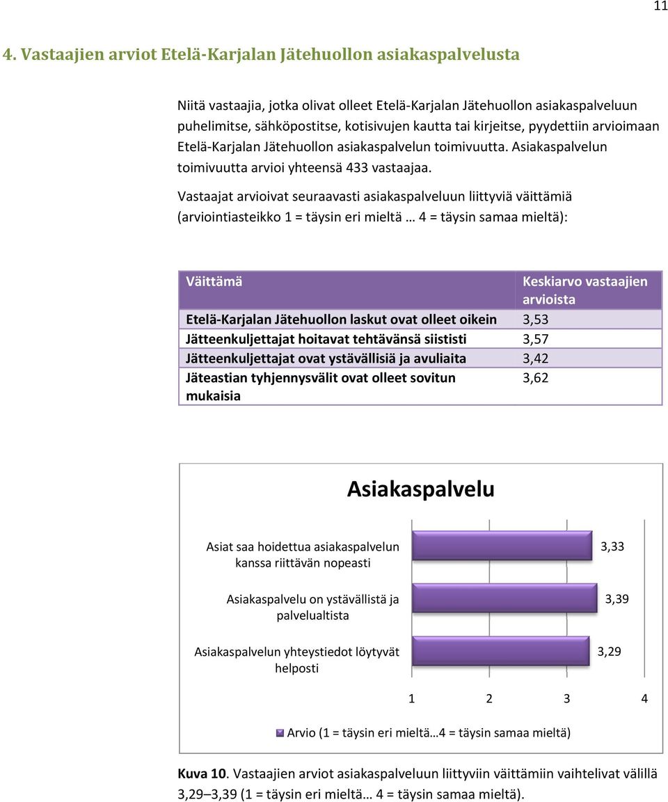 Vastaajat arvioivat seuraavasti asiakaspalveluun liittyviä väittämiä (arviointiasteikko 1 = täysin eri mieltä 4 = täysin samaa mieltä): Väittämä Keskiarvo vastaajien arvioista Etelä Karjalan