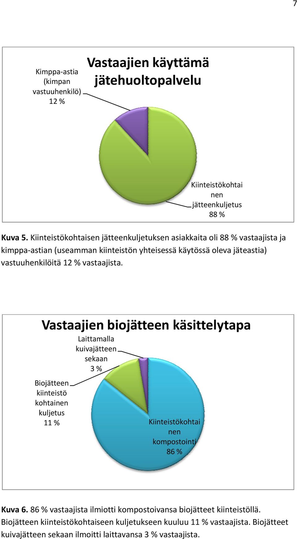 vastaajista.