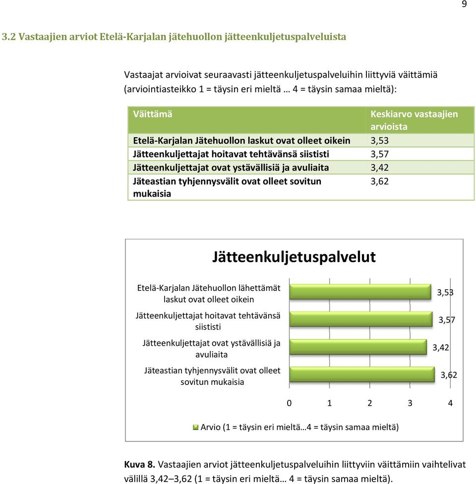 ystävällisiä ja avuliaita 3,42 Jäteastian tyhjennysvälit ovat olleet sovitun 3,62 mukaisia Jätteenkuljetuspalvelut Etelä Karjalan Jätehuollon lähettämät laskut ovat olleet oikein Jätteenkuljettajat