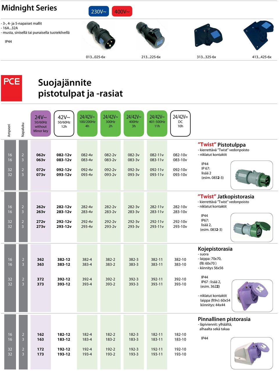 ..2-6x Suojajännite pistotulpat ja -rasiat Ampeeri 2V~ 0/60Hz without Minor key 2V~ 0/60Hz 12h 2/2V~ 100/200Hz h 2/2V~ 00Hz 2h 2/2V~ 00Hz h 2/2V~ 01-00Hz 11h 2/2V= DC 10h 2 062v 082-12v 082-v 082-2v