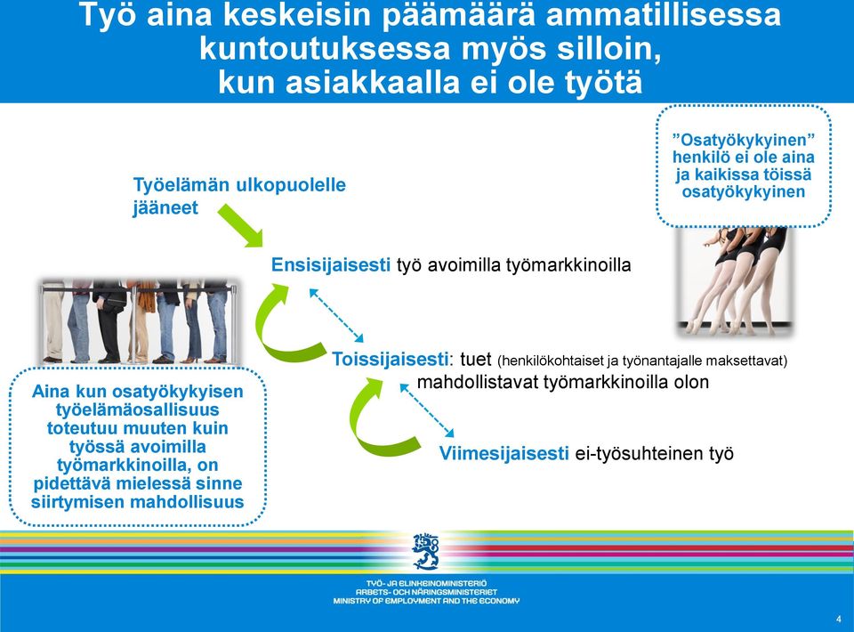 osatyökykyisen työelämäosallisuus toteutuu muuten kuin työssä avoimilla työmarkkinoilla, on pidettävä mielessä sinne siirtymisen