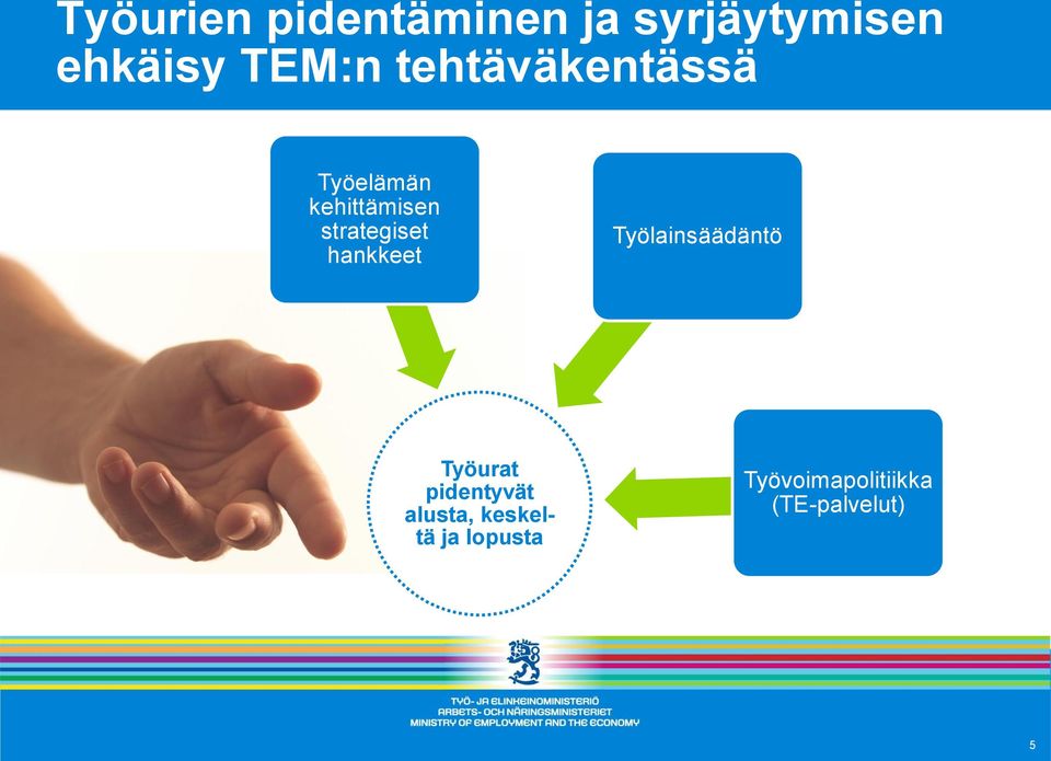 hankkeet Työlainsäädäntö Työurat pidentyvät alusta,