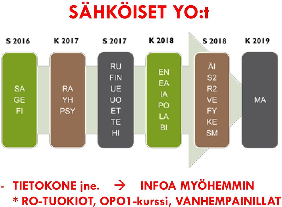 INFOA MYÖHEMMIN *