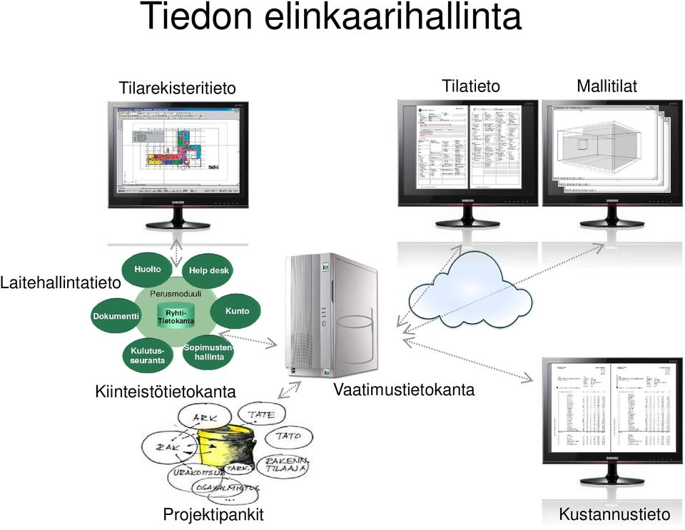 Mallitilat Laitehallintatieto