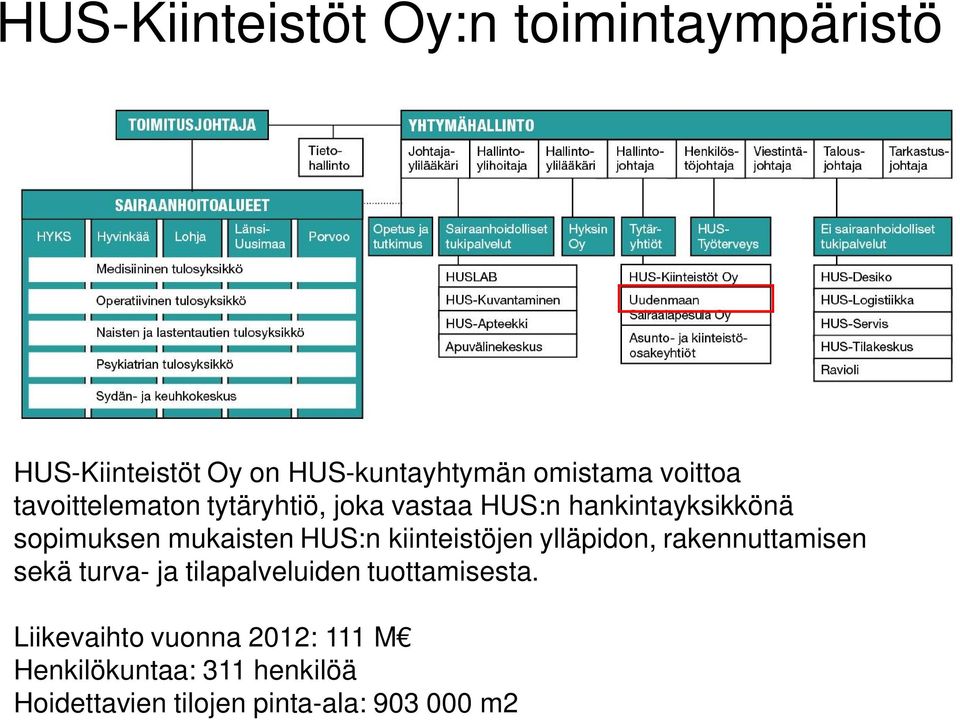 HUS:n kiinteistöjen ylläpidon, rakennuttamisen sekä turva- ja tilapalveluiden tuottamisesta.
