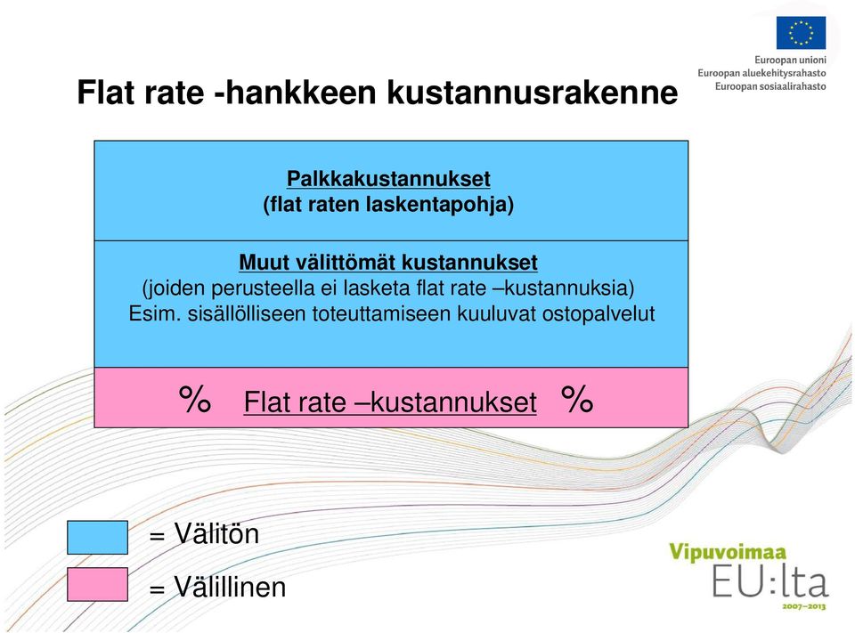 lasketa flat rate kustannuksia) Esim.