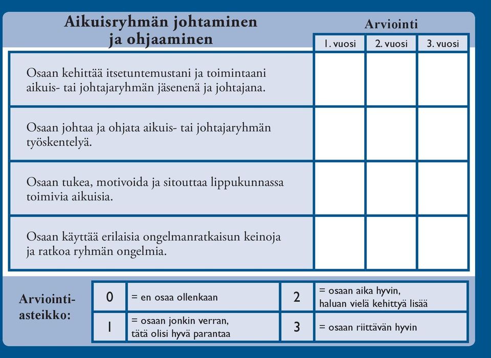 Osaan tukea, motivoida ja sitouttaa lippukunnassa toimivia aikuisia.