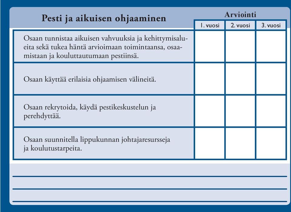 Osaan käyttää erilaisia ohjaamisen välineitä.