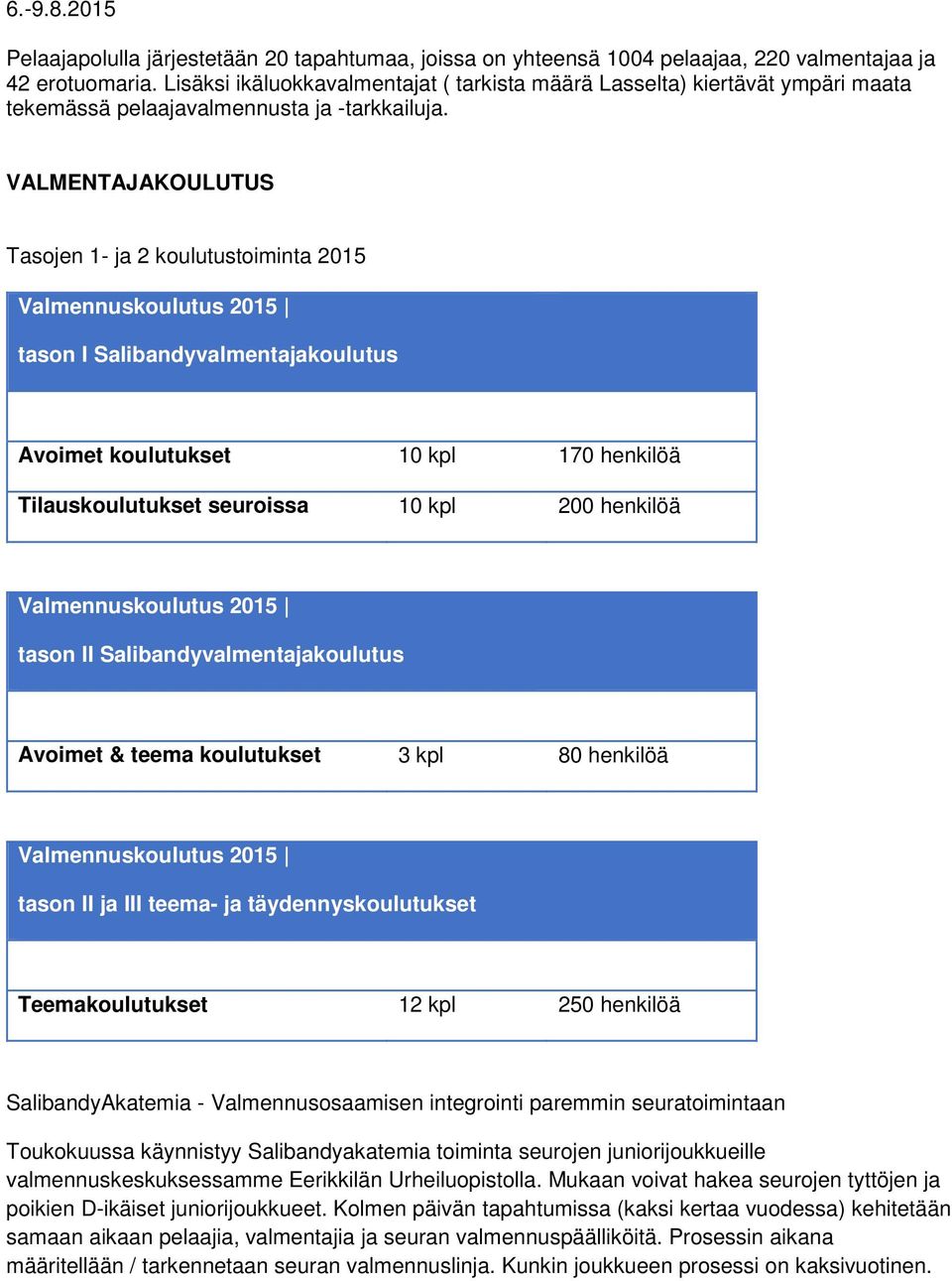 VALMENTAJAKOULUTUS Tasojen 1- ja 2 koulutustoiminta 2015 Valmennuskoulutus 2015 tason I Salibandyvalmentajakoulutus Avoimet koulutukset 10 kpl 170 henkilöä Tilauskoulutukset seuroissa 10 kpl 200