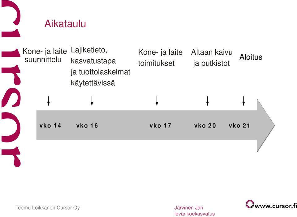 toimitukset Altaan kaivu ja putkistot Aloitus