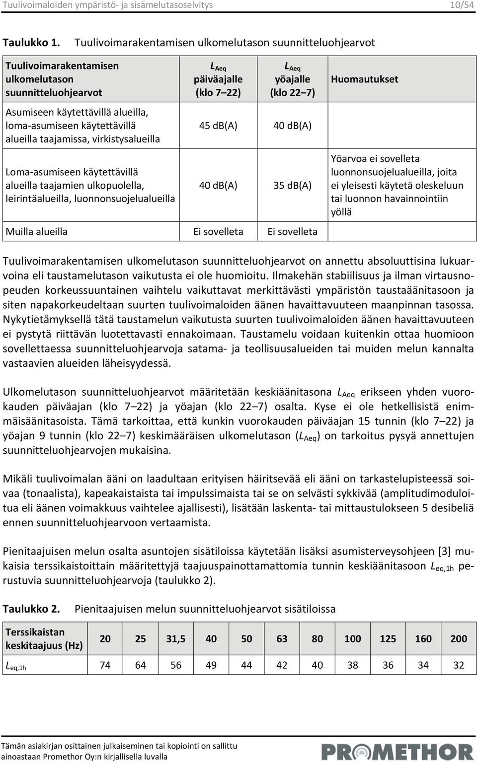 virkistysalueilla Loma asumiseen käytettävillä alueilla taajamien ulkopuolella, leirintäalueilla, luonnonsuojelualueilla L Aeq päiväajalle (klo 7 22) L Aeq yöajalle (klo 22 7) 45 db(a) 40 db(a) 40