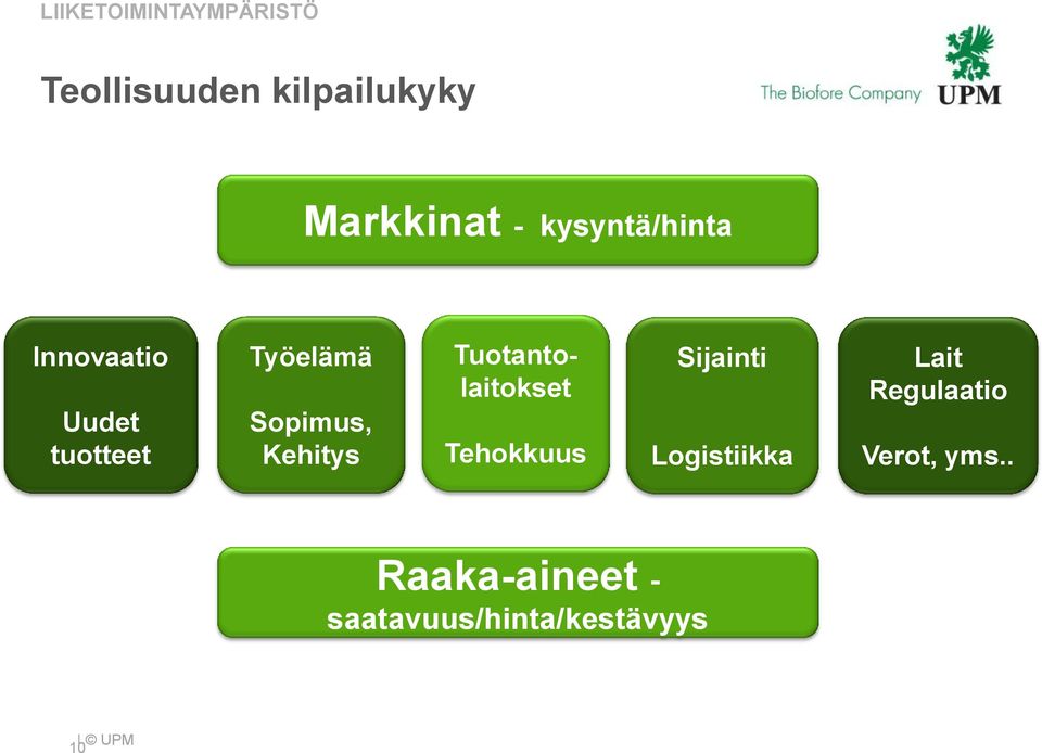 Kehitys Tuotantolaitokset Tehokkuus Sijainti Logistiikka Lait