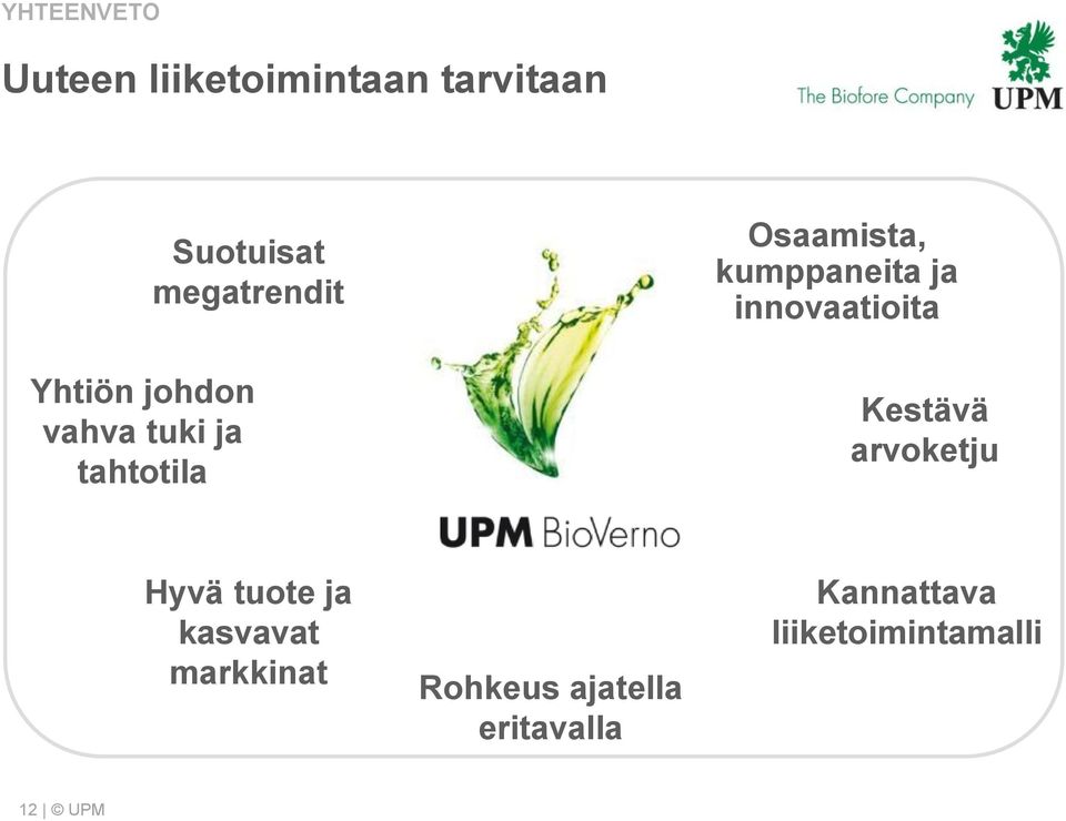 kumppaneita ja innovaatioita Kestävä arvoketju Hyvä tuote ja