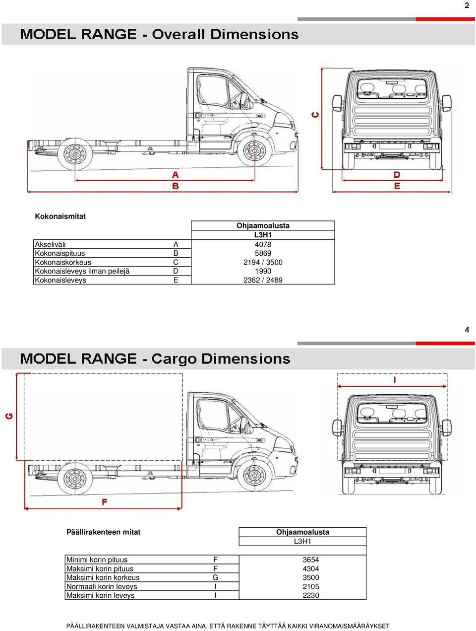 Maksimi korin pituus F 4304 Maksimi korin korkeus G 3500 Normaali korin leveys I 2105 Maksimi korin