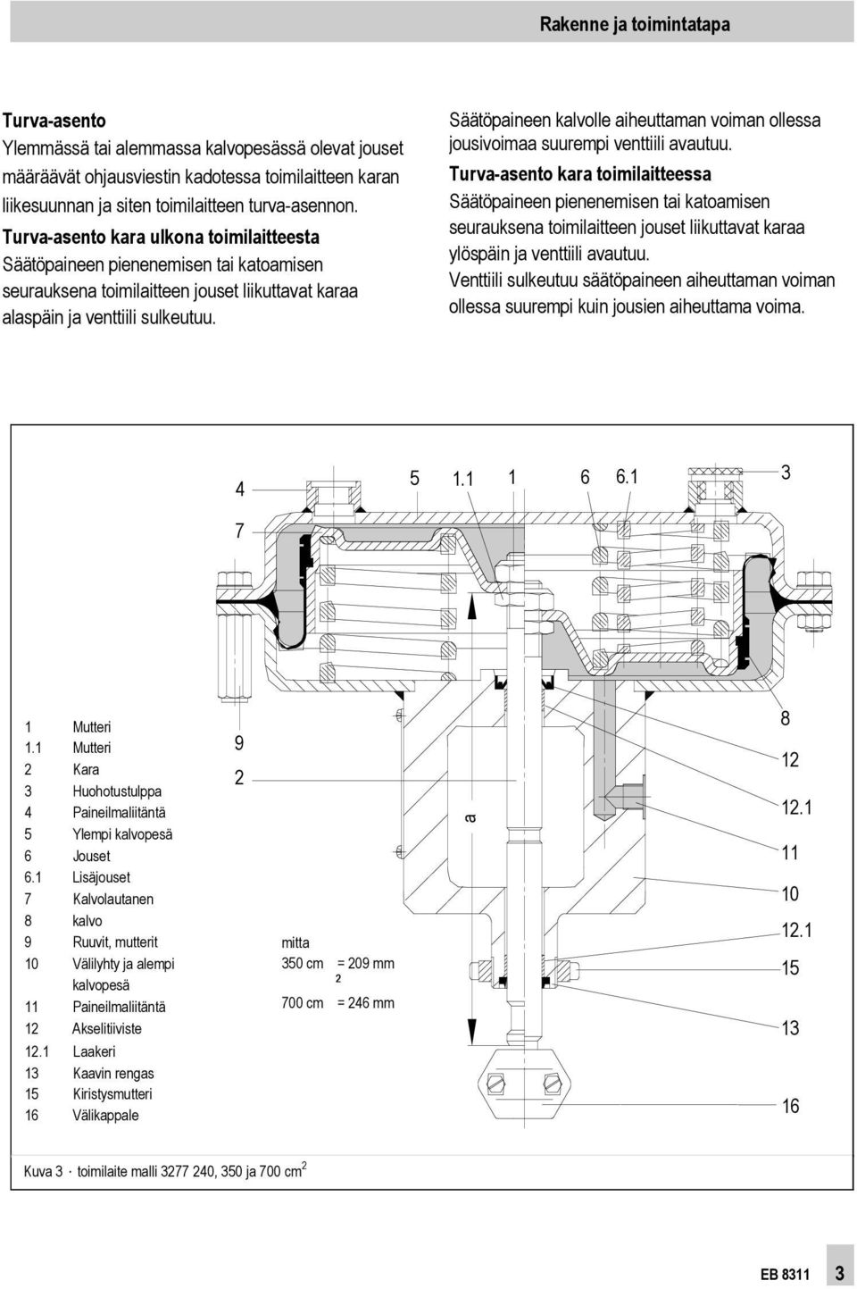 Säätöpaineen kalvolle aiheuttaman voiman ollessa jousivoimaa suurempi venttiili avautuu.