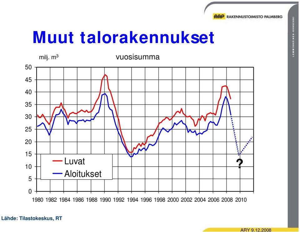 Luvat Aloitukset?