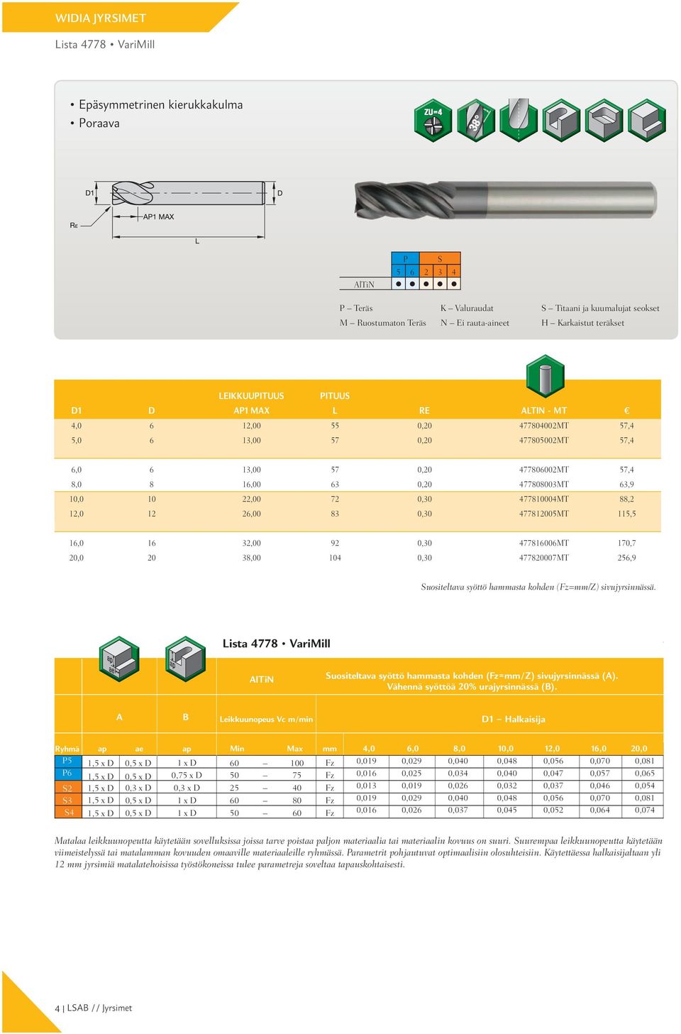 477820007MT 256,9 Suositeltava syöttö hammasta kohden (Fz=mm/Z) sivujyrsinnässä. Lista 4778 VariMill AlTiN Suositeltava syöttö hammasta kohden (Fz=mm/Z) sivujyrsinnässä (A).