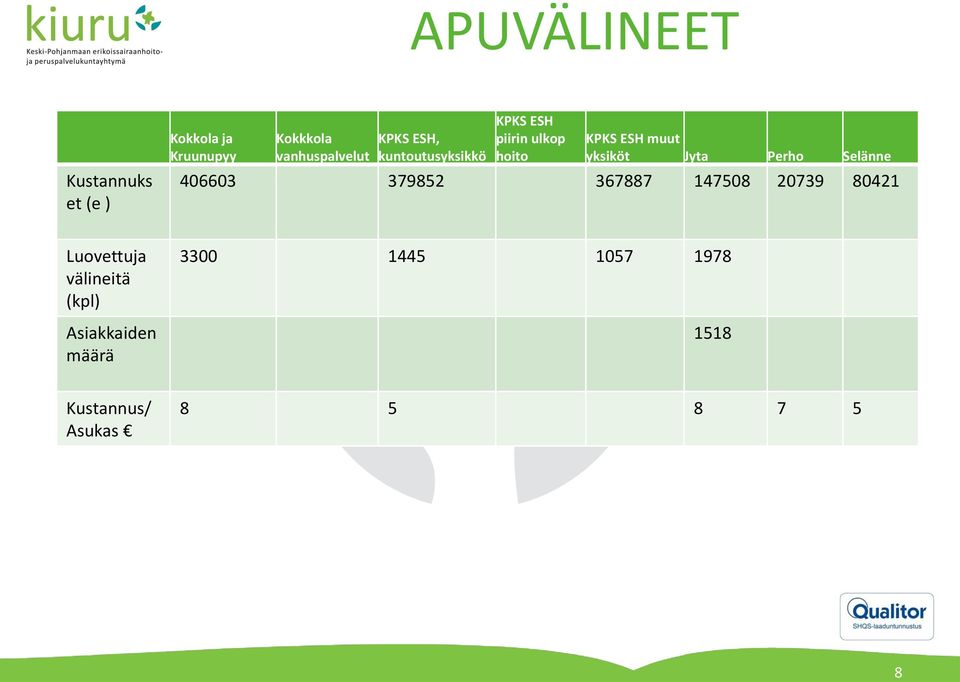 Jyta Perho Selänne 406603 379852 367887 147508 20739 80421 Luovettuja