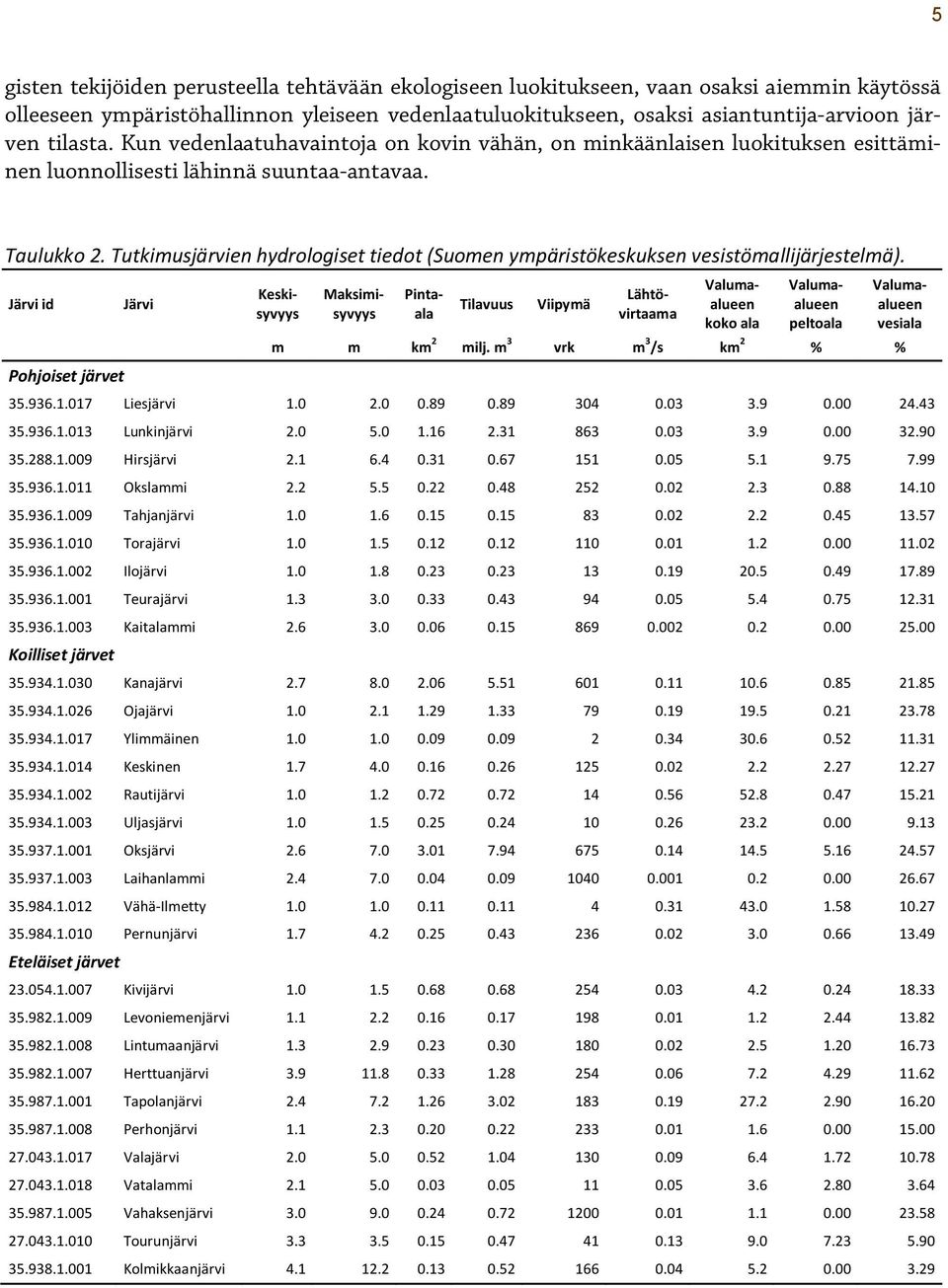 Tutkimusjärvien hydrologiset tiedot (Suomen ympäristökeskuksen vesistömallijärjestelmä).