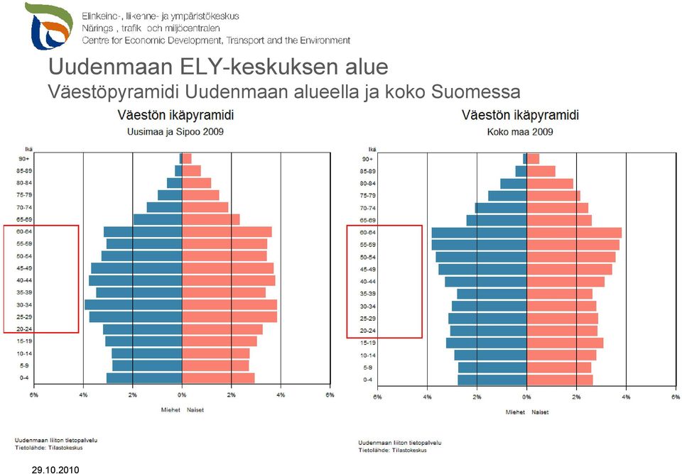 Väestöpyramidi 