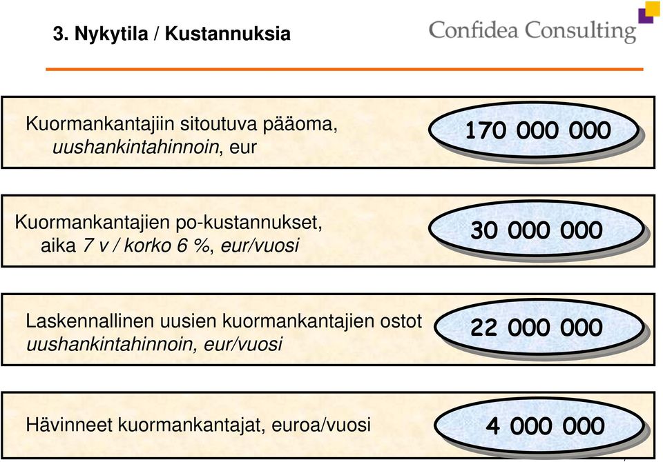 v / korko 6 %, eur/vuosi 30 000 000 Laskennallinen uusien kuormankantajien