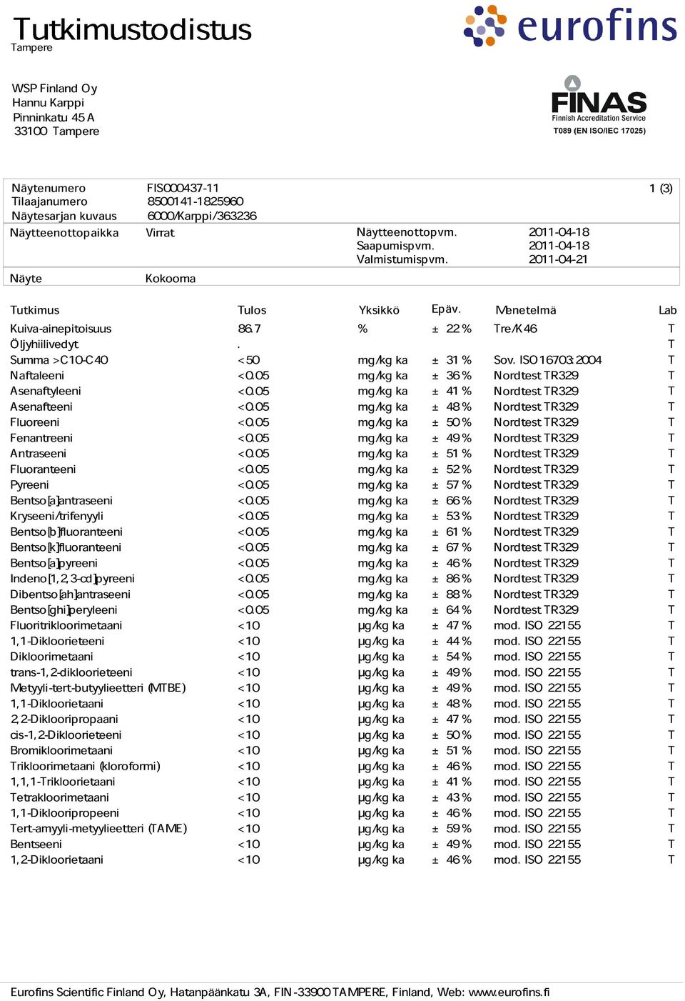 % ± 22% Tre/K <50 Asenaftyleeni <0.05 Sov. ISO16703:2004 Asenafteeni <0.05 31 Fluoreeni <0.05 36 Fenantreeni <0.05 41 Antraseeni <0.05 48 Fluoranteeni <0.05 50 Pyreeni <0.05 49 Bentso[a]antraseeni <0.