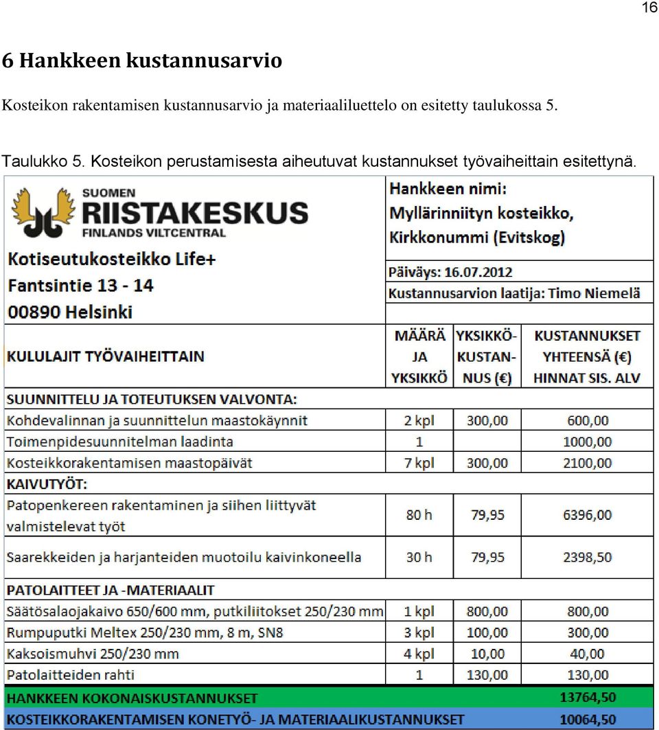 on esitetty taulukossa 5. Taulukko 5.