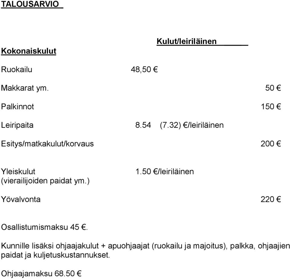 32) /leiriläinen Esitys/matkakulut/korvaus 200 Yleiskulut (vierailijoiden paidat ym.) 1.