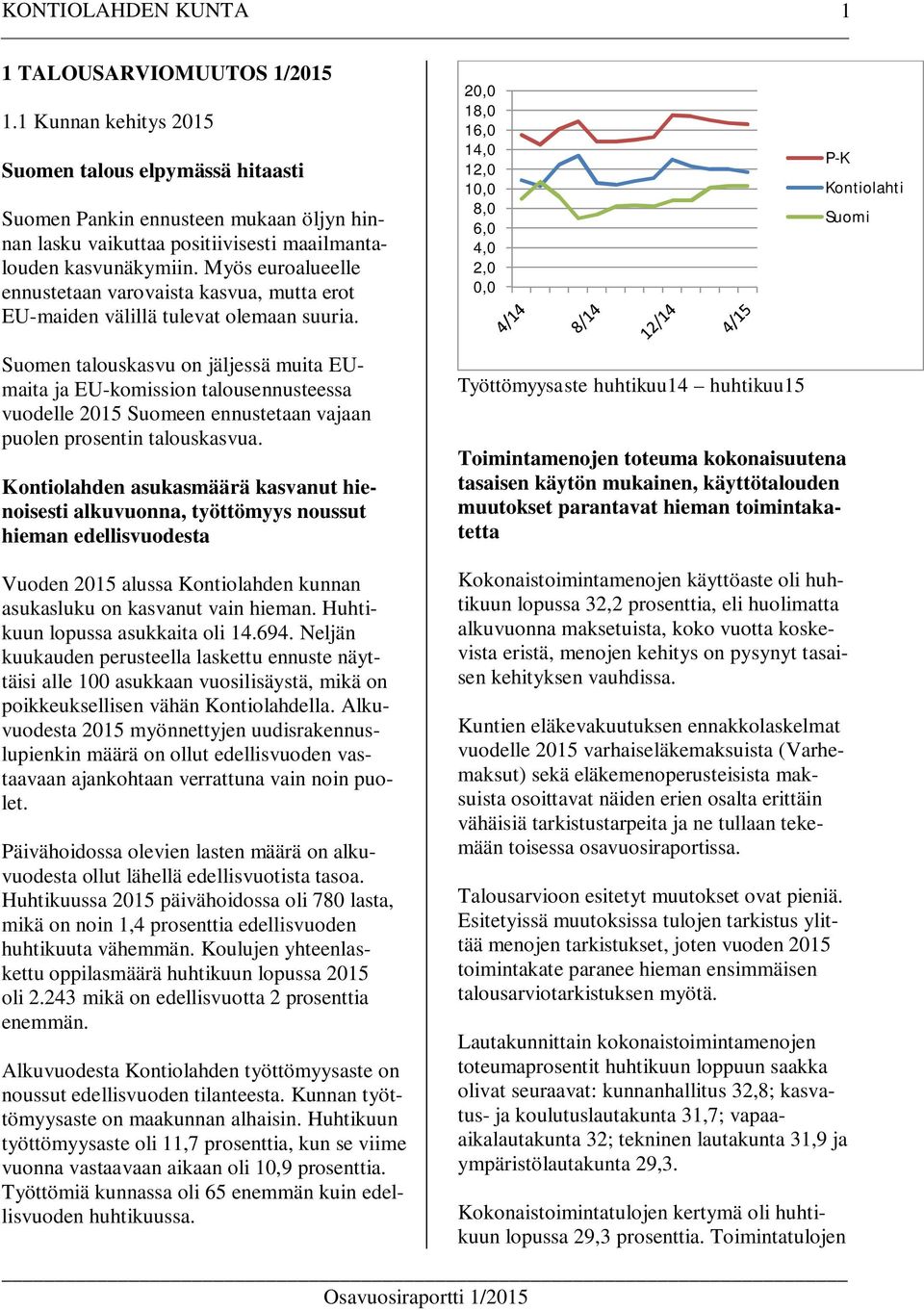 20,0 18,0 16,0 14,0 12,0 10,0 8,0 6,0 4,0 2,0 0,0 P-K Kontiolahti Suomi Suomen talouskasvu on jäljessä muita EUmaita ja EU-komission talousennusteessa vuodelle 2015 Suomeen ennustetaan vajaan puolen