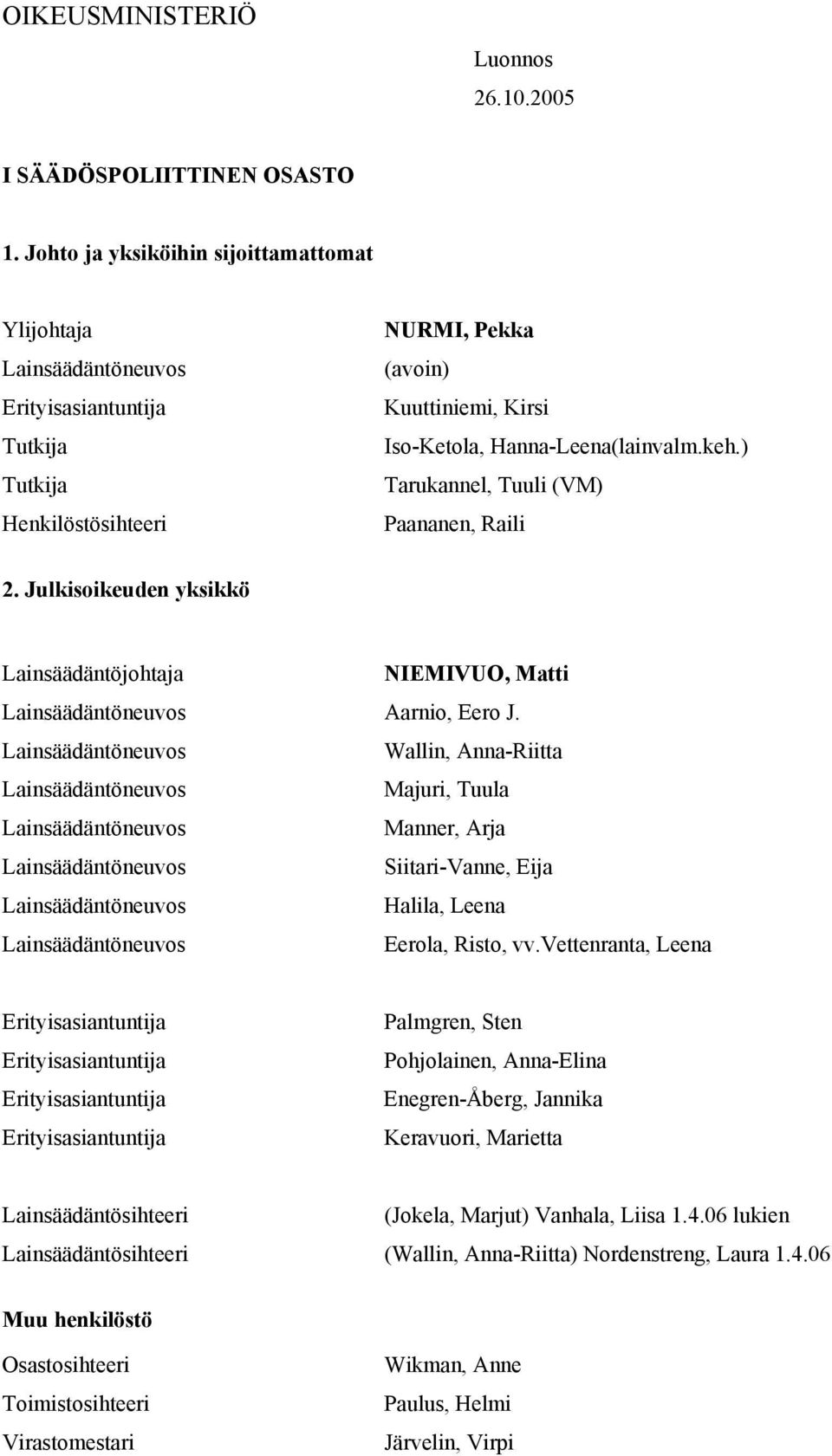 ) Tarukannel, Tuuli (VM) Paananen, Raili 2. Julkisoikeuden yksikkö Lainsäädäntöjohtaja NIEMIVUO, Matti Aarnio, Eero J.