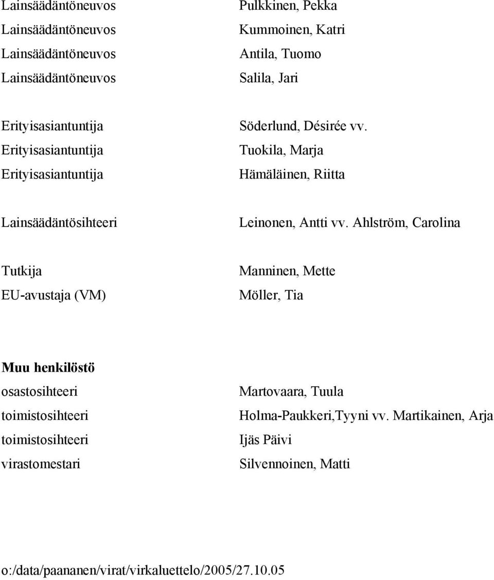 Ahlström, Carolina Tutkija EU-avustaja (VM) Manninen, Mette Möller, Tia osastosihteeri toimistosihteeri