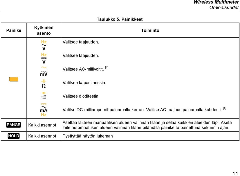 Valitse AC-taajuus painamalla kahdesti.