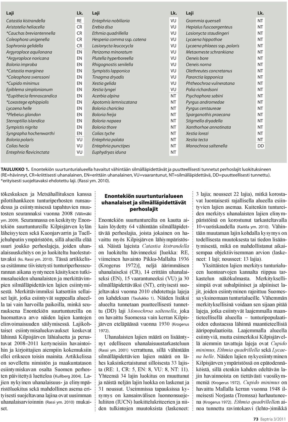 Catastia kistrandel RE Entephria nobiliaria VU Grammia quenseli NT Aristotelia heliacel CR Erebia disa VU Hepialus fuscoargenteus NT *Cauchas breviantennel CR Ethmia quadrillel VU Lasionycta