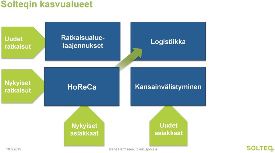 Nykyiset ratkaisut HoReCa