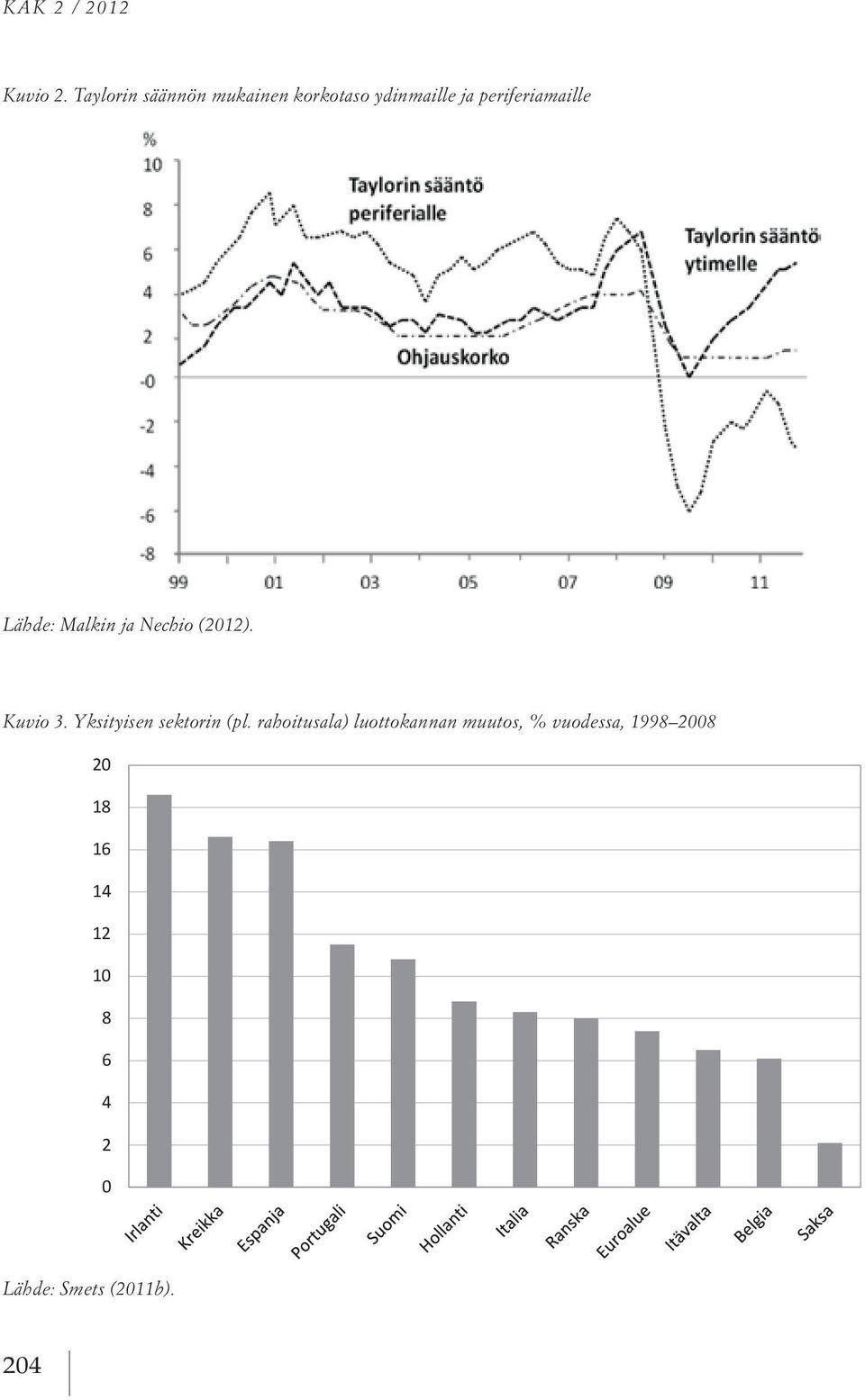 Malkin ja Nechio (2012). Lähde: Malkin ja Nechio (2012). Kuvio 3.
