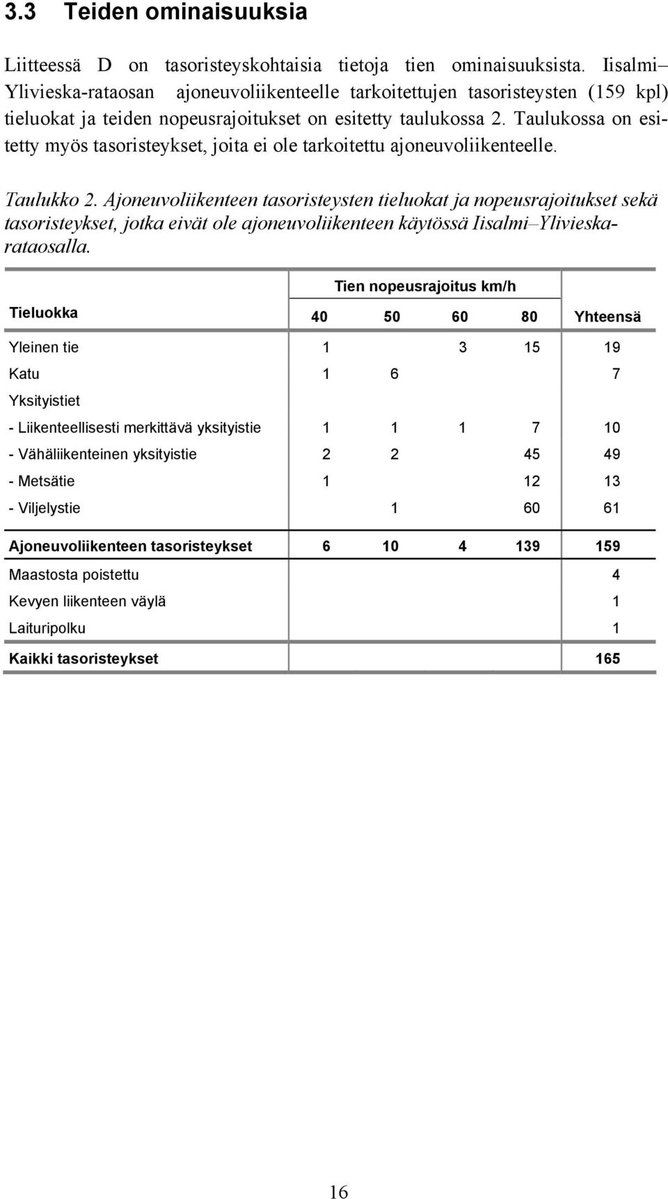 Taulukossa on esitetty myös tasoristeykset, joita ei ole tarkoitettu ajoneuvoliikenteelle. Taulukko 2.