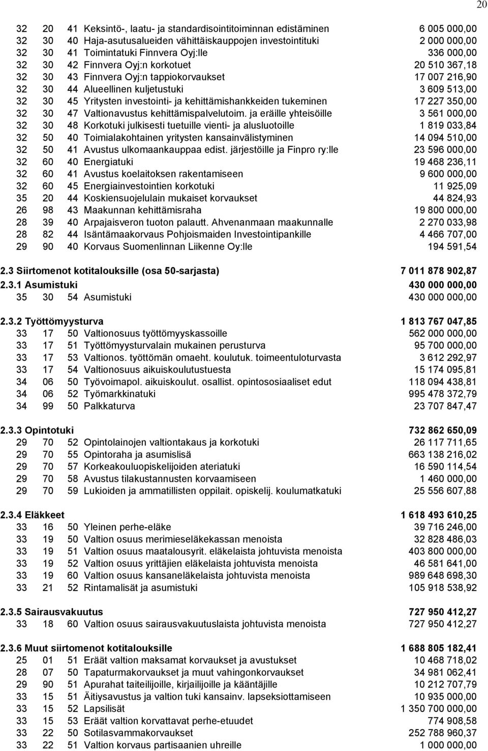 kehittämishankkeiden tukeminen 17 227 350,00 32 30 47 Valtionavustus kehittämispalvelutoim.