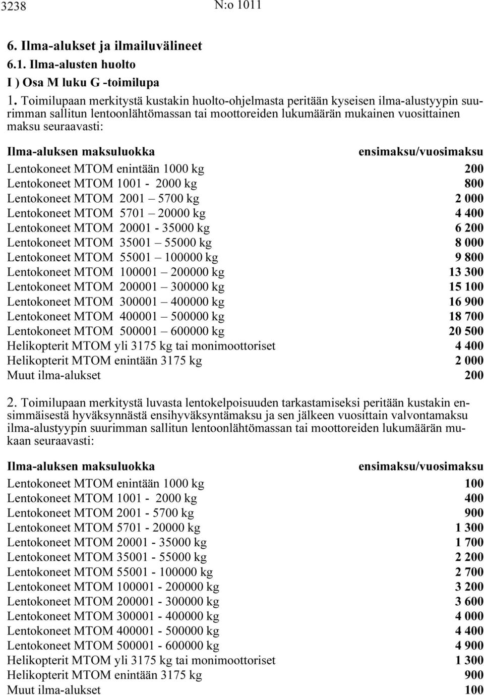 luokka ensi/vuosi Lentokoneet MTOM enintään 1000 kg 200 Lentokoneet MTOM 1001-2000 kg 800 Lentokoneet MTOM 2001 5700 kg 2 000 Lentokoneet MTOM 5701 20000 kg 4 400 Lentokoneet MTOM 20001-35000 kg 6
