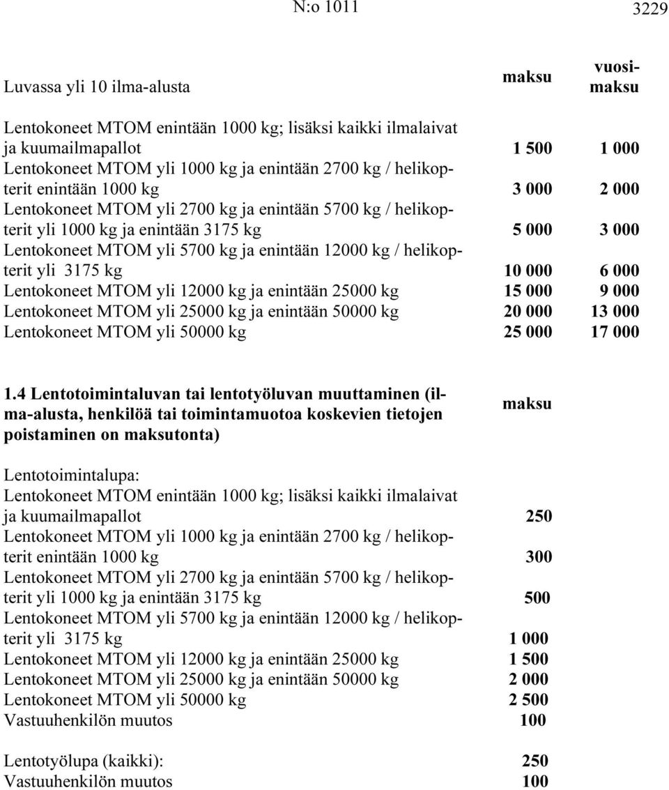 / helikopterit yli 3175 kg 10 000 6 000 Lentokoneet MTOM yli 12000 kg ja enintään 25000 kg 15 000 9 000 Lentokoneet MTOM yli 25000 kg ja enintään 50000 kg 20 000 13 000 Lentokoneet MTOM yli 50000 kg