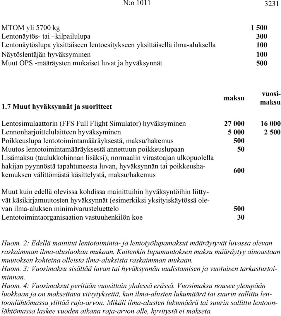 7 Muut hyväksynnät ja suoritteet vuosi Lentosimulaattorin (FFS Full Flight Simulator) hyväksyminen 27 000 16 000 Lennonharjoittelulaitteen hyväksyminen 5 000 2 500 Poikkeuslupa