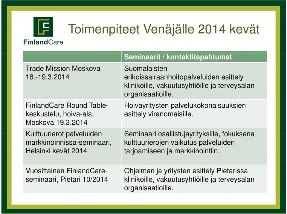 2014 Kulttuurierot palveluiden markkinoinnissa-seminaari, Helsinki kevät 2014 Vuosittainen FinlandCareseminaari, Pietari 10/2014 Seminaarit / kontaktitapahtumat