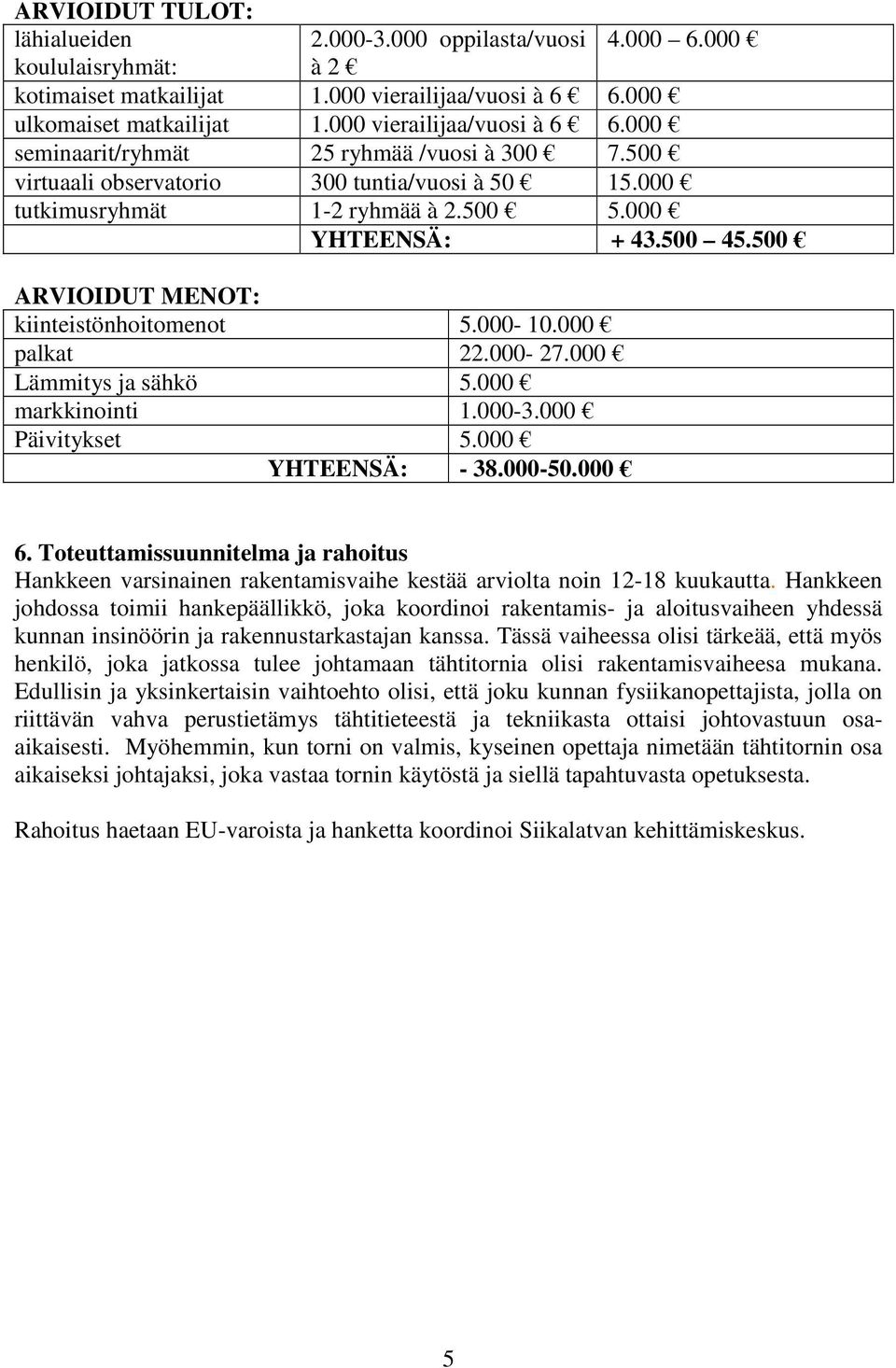 500 ARVIOIDUT MENOT: kiinteistönhoitomenot 5.000-10.000 palkat 22.000-27.000 Lämmitys ja sähkö 5.000 markkinointi 1.000-3.000 Päivitykset 5.000 YHTEENSÄ: - 38.000-50.000 6.
