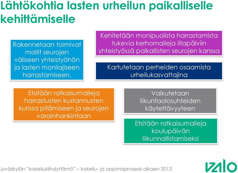 Kehitetään monipuolista harrastamista tukevia kerhomalleja iltapäiviin yhteistyössä paikallisten seurojen kanssa Kartutetaan perheiden osaamista