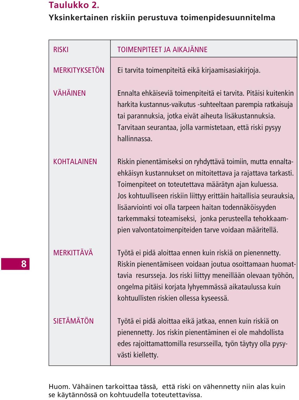 Tarvitaan seurantaa, jolla varmistetaan, että riski pysyy hallinnassa.