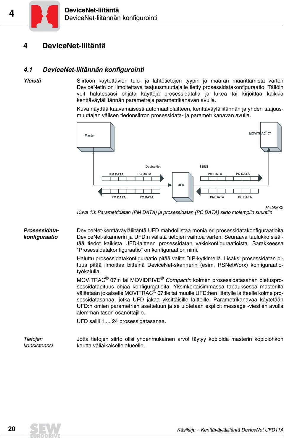 prosessidatakonfiguraatio. Tällöin voit halutessasi ohjata käyttöjä prosessidatalla ja lukea tai kirjoittaa kaikkia kenttäväyläliitännän parametreja parametrikanavan avulla.