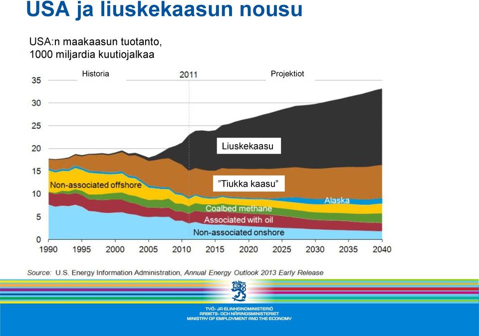 miljardia kuutiojalkaa