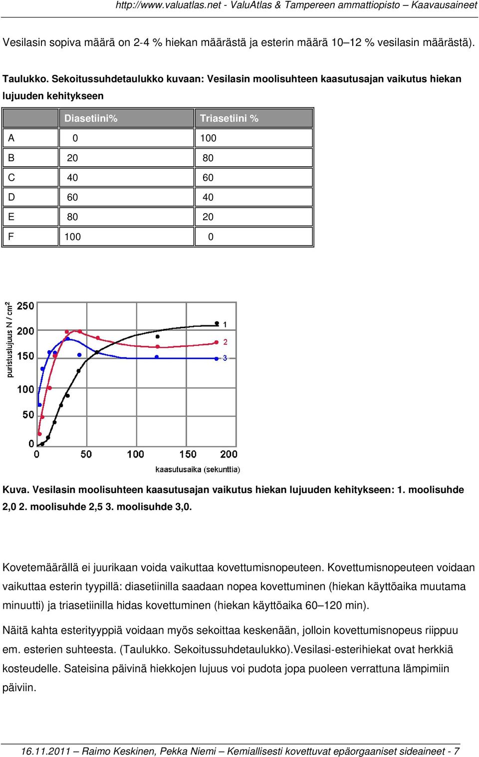 Vesilasin moolisuhteen kaasutusajan vaikutus hiekan lujuuden kehitykseen: 1. moolisuhde 2,0 2. moolisuhde 2,5 3. moolisuhde 3,0. Kovetemäärällä ei juurikaan voida vaikuttaa kovettumisnopeuteen.