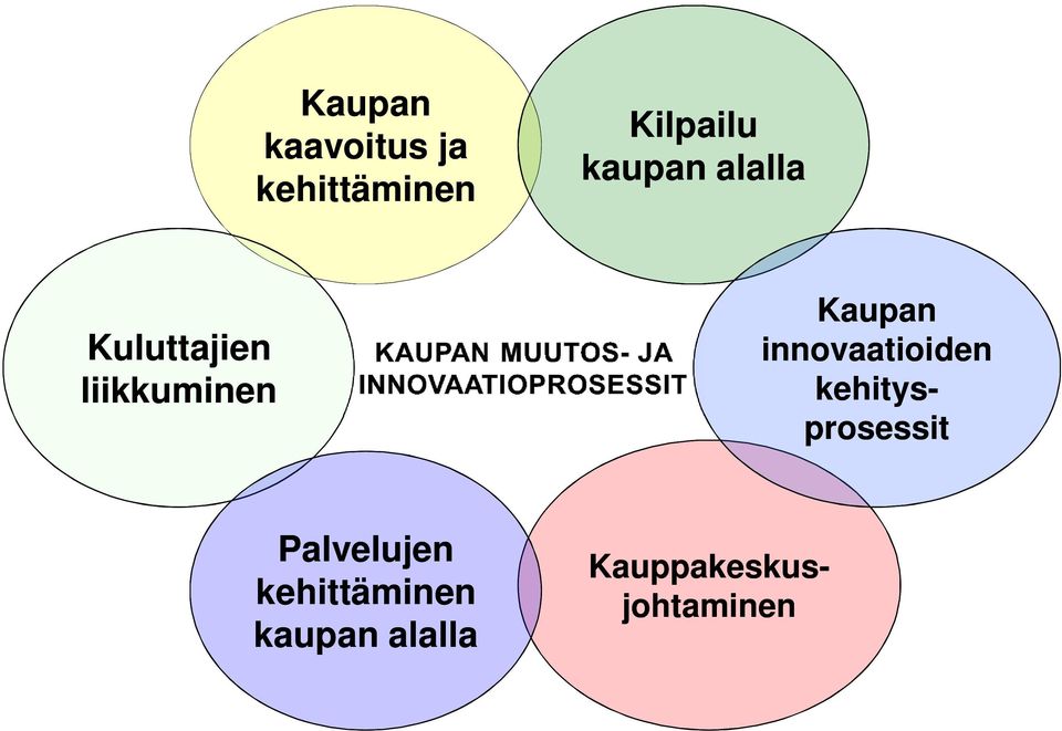 Kauppakeskusjohtaminen Kaupan innovaatioiden