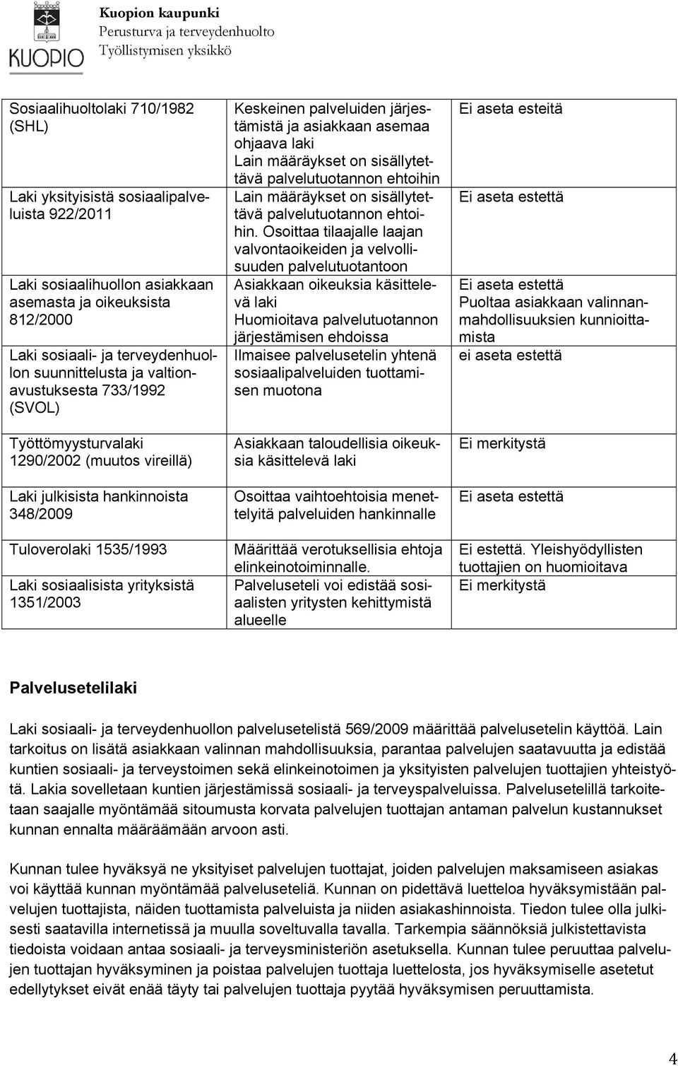 palveluiden järjestämistä ja asiakkaan asemaa ohjaava laki Lain määräykset on sisällytettävä palvelutuotannon ehtoihin Lain määräykset on sisällytettävä palvelutuotannon ehtoihin.